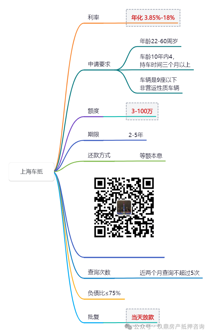 汽车车抵押借款(抵押汽车借钱)？ (https://www.962900.com/) 知识问答 第4张