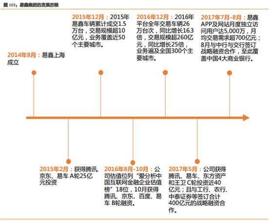 易车贷款利息多少(利息贷款易车贷划算吗)？ (https://www.962900.com/) 知识问答 第2张