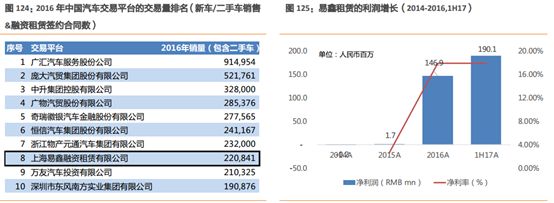 易车贷款利息多少(利息贷款易车贷划算吗)？ (https://www.962900.com/) 知识问答 第12张
