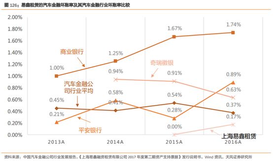 易车贷款利息多少(利息贷款易车贷划算吗)？ (https://www.962900.com/) 知识问答 第13张