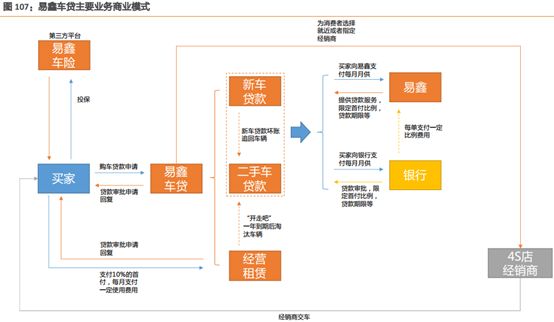 易车贷款利息多少(利息贷款易车贷划算吗)？ (https://www.962900.com/) 知识问答 第3张