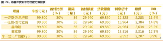 易车贷款利息多少(利息贷款易车贷划算吗)？ (https://www.962900.com/) 知识问答 第4张