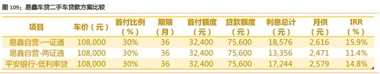 易车贷款利息多少(利息贷款易车贷划算吗)？ (https://www.962900.com/) 知识问答 第5张