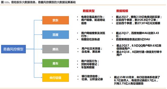 易车贷款利息多少(利息贷款易车贷划算吗)？ (https://www.962900.com/) 知识问答 第6张