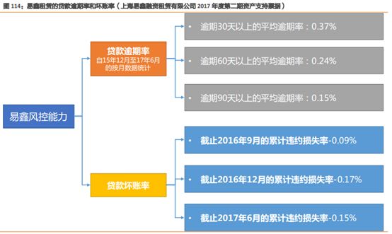 易车贷款利息多少(利息贷款易车贷划算吗)？ (https://www.962900.com/) 知识问答 第7张