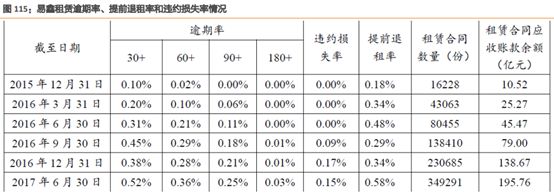 易车贷款利息多少(利息贷款易车贷划算吗)？ (https://www.962900.com/) 知识问答 第8张