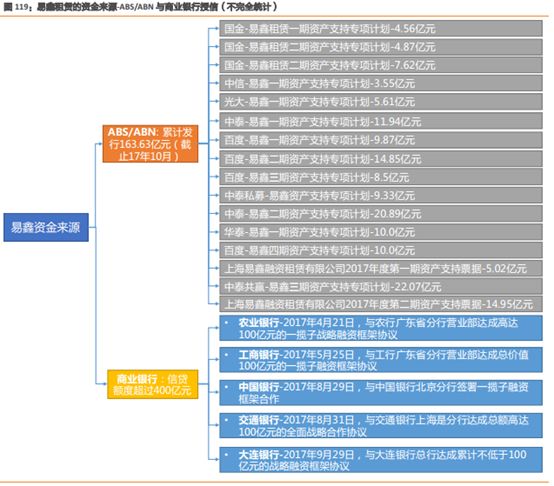 易车贷款利息多少(利息贷款易车贷划算吗)？ (https://www.962900.com/) 知识问答 第9张