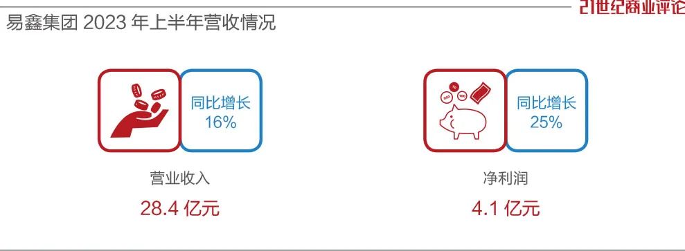 易车贷款利息多少(利息贷款易车贷划算吗)？ (https://www.962900.com/) 知识问答 第2张