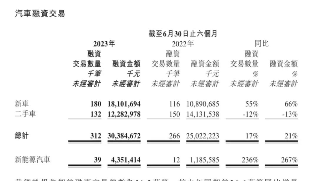 易车贷款利息多少(利息贷款易车贷划算吗)？ (https://www.962900.com/) 知识问答 第3张