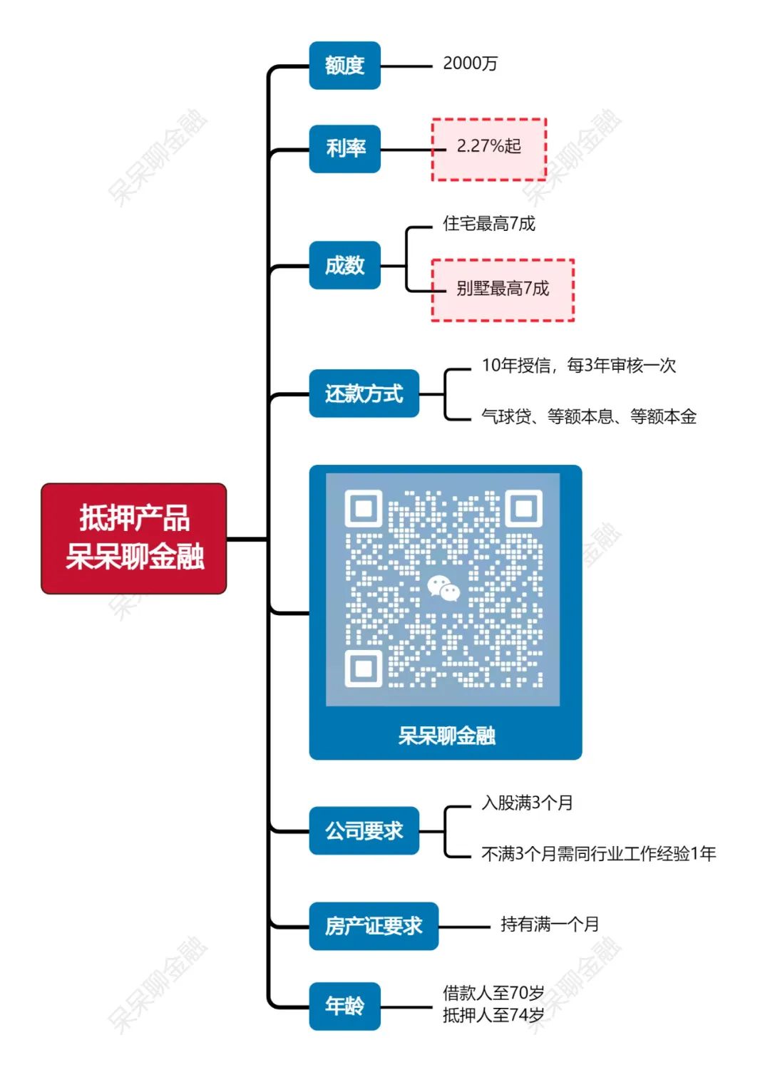 上海车子抵押贷款利率(上海车抵押贷款不押车)？ (https://www.962900.com/) 知识问答 第1张