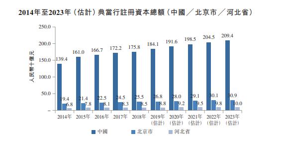 上海典当车子抵押贷款(上海典当行抵押车出售)？ (https://www.962900.com/) 知识问答 第2张