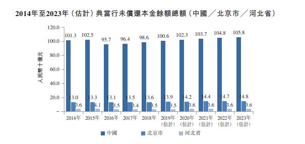 上海典当车子抵押贷款(上海典当行抵押车出售)？ (https://www.962900.com/) 知识问答 第3张