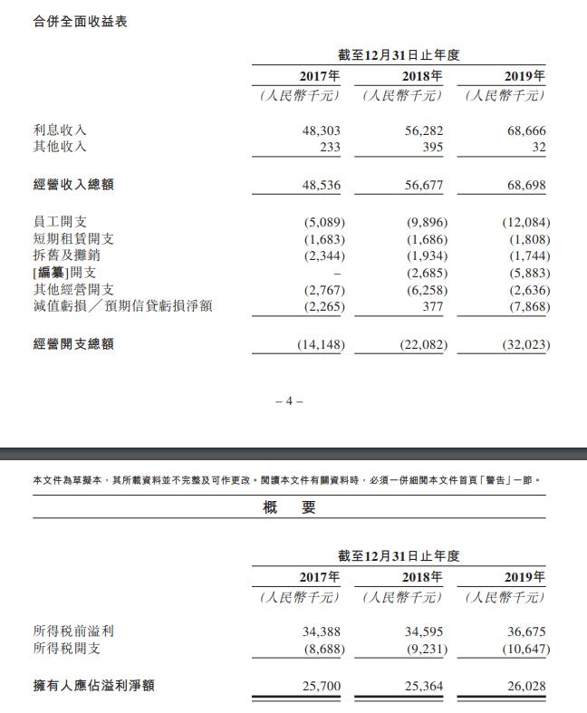 上海典当车子抵押贷款(上海典当行抵押车出售)？ (https://www.962900.com/) 知识问答 第4张