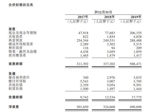 上海典当车子抵押贷款(上海典当行抵押车出售)？ (https://www.962900.com/) 知识问答 第5张