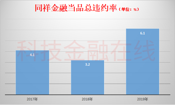 上海典当车子抵押贷款(上海典当行抵押车出售)？ (https://www.962900.com/) 知识问答 第6张