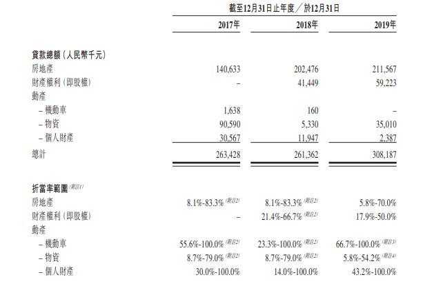 上海典当车子抵押贷款(上海典当行抵押车出售)？ (https://www.962900.com/) 知识问答 第7张