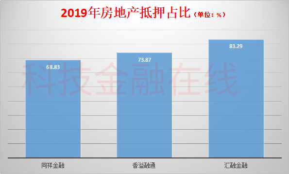 上海典当车子抵押贷款(上海典当行抵押车出售)？ (https://www.962900.com/) 知识问答 第8张