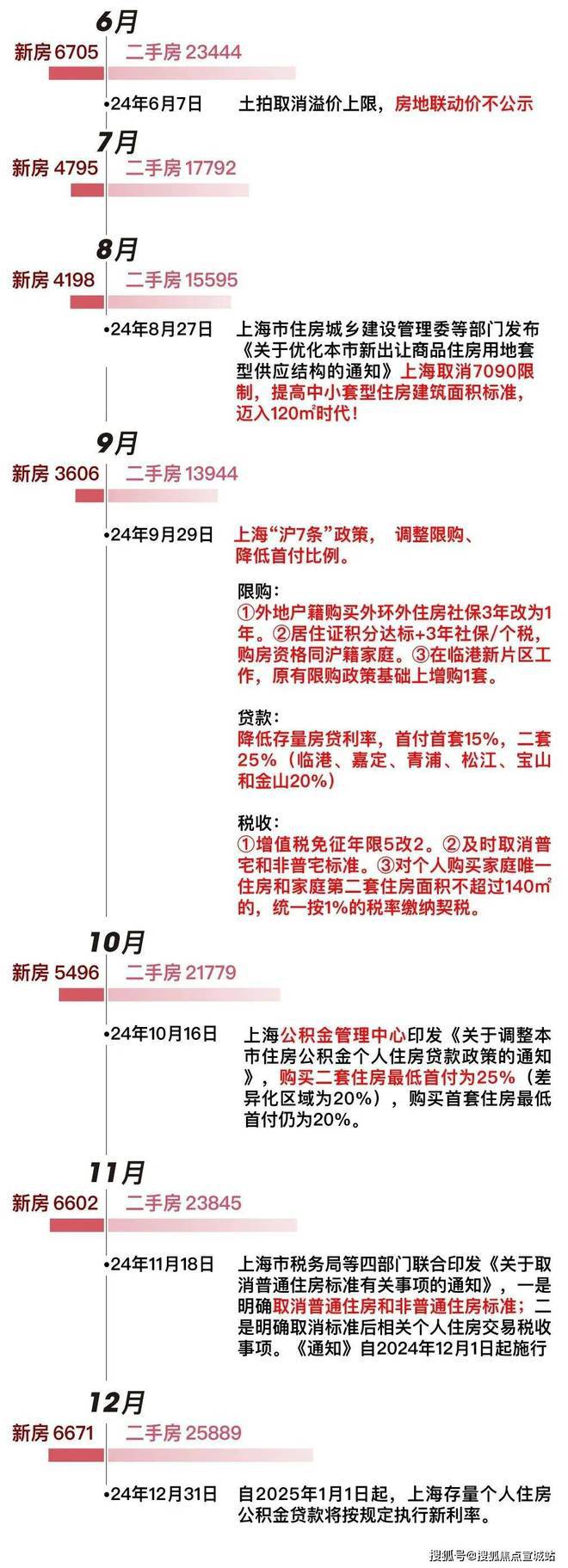 上海平安车子抵押拿贷款(上海汽车抵押贷款哪个平台好)？ (https://www.962900.com/) 知识问答 第13张