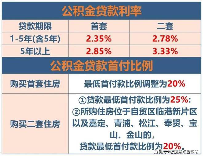 上海平安车子抵押拿贷款(上海汽车抵押贷款哪个平台好)？ (https://www.962900.com/) 知识问答 第16张