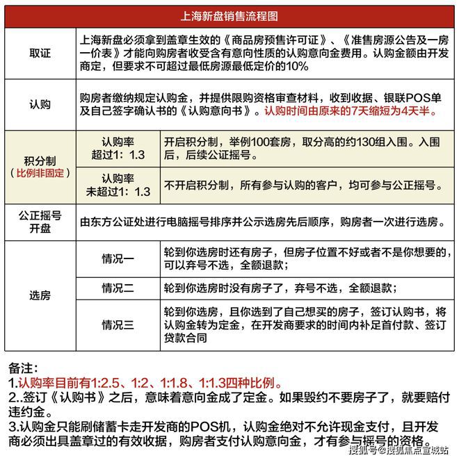 上海平安车子抵押拿贷款(上海汽车抵押贷款哪个平台好)？ (https://www.962900.com/) 知识问答 第19张