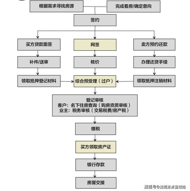 上海平安车子抵押拿贷款(上海汽车抵押贷款哪个平台好)？ (https://www.962900.com/) 知识问答 第21张