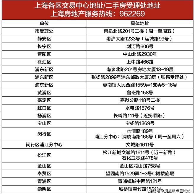 上海平安车子抵押拿贷款(上海汽车抵押贷款哪个平台好)？ (https://www.962900.com/) 知识问答 第22张
