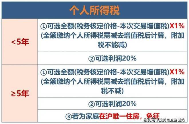 上海平安车子抵押拿贷款(上海汽车抵押贷款哪个平台好)？ (https://www.962900.com/) 知识问答 第24张