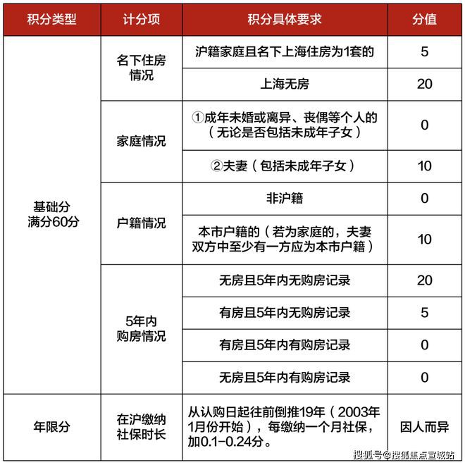 上海平安车子抵押拿贷款(上海汽车抵押贷款哪个平台好)？ (https://www.962900.com/) 知识问答 第28张