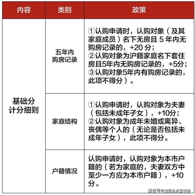 上海平安车子抵押拿贷款(上海汽车抵押贷款哪个平台好)？ (https://www.962900.com/) 知识问答 第30张