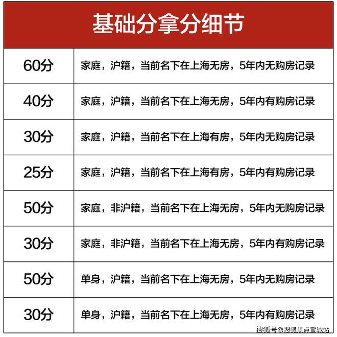 上海平安车子抵押拿贷款(上海汽车抵押贷款哪个平台好)？ (https://www.962900.com/) 知识问答 第32张