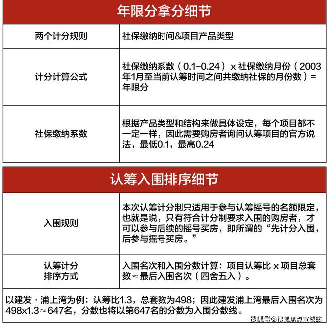 上海平安车子抵押拿贷款(上海汽车抵押贷款哪个平台好)？ (https://www.962900.com/) 知识问答 第33张