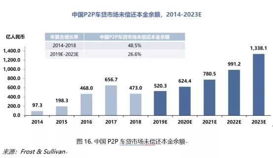 上海车子抵押贷款平台有哪些(上海汽车抵押贷)？ (https://www.962900.com/) 知识问答 第3张