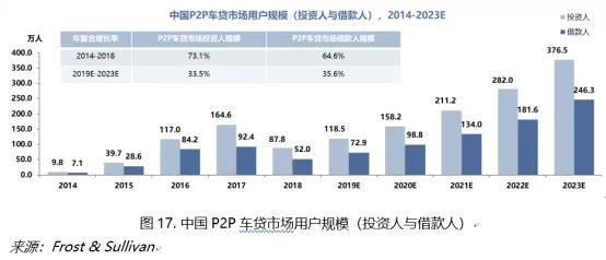 上海车子抵押贷款平台有哪些(上海汽车抵押贷)？ (https://www.962900.com/) 知识问答 第4张