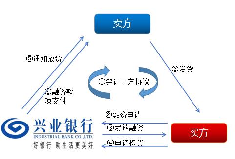 上海兴业车子抵押贷款申请流程(兴业银行车抵贷好通过吗)？ (https://www.962900.com/) 知识问答 第6张
