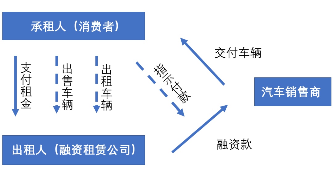 上海车抵贷利息(车辆抵押贷款上海)？ (https://www.962900.com/) 知识问答 第2张