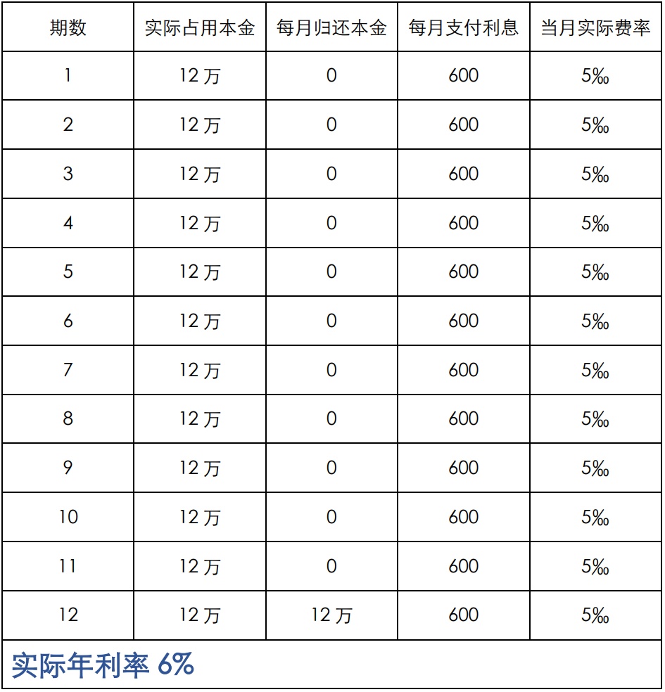 上海车抵贷利息(车辆抵押贷款上海)？ (https://www.962900.com/) 知识问答 第4张