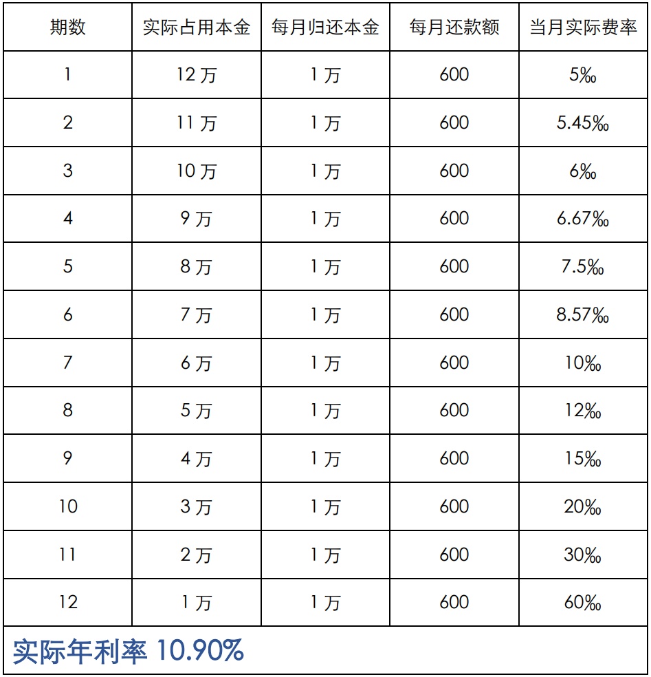 上海车抵贷利息(车辆抵押贷款上海)？ (https://www.962900.com/) 知识问答 第5张