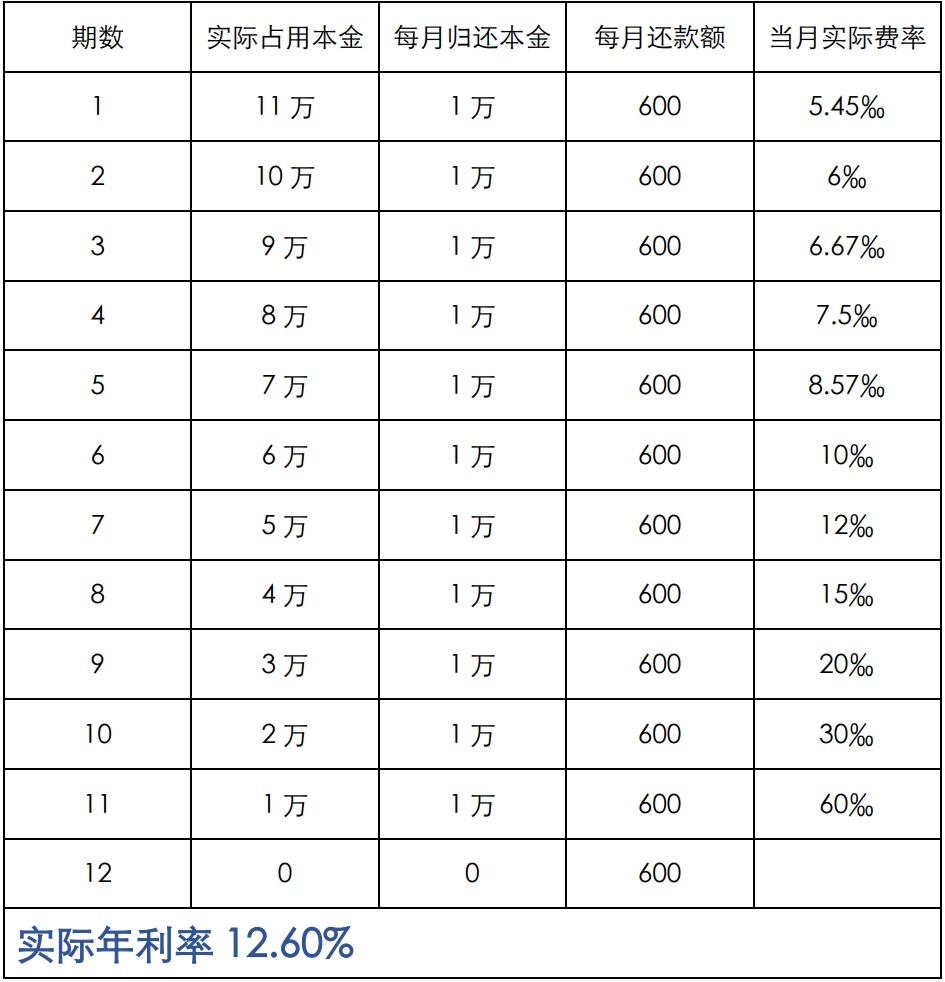 上海车抵贷利息(车辆抵押贷款上海)？ (https://www.962900.com/) 知识问答 第6张