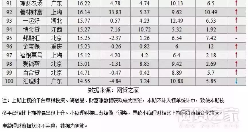 上海车抵贷排名(上海车牌贷)？ (https://www.962900.com/) 知识问答 第12张
