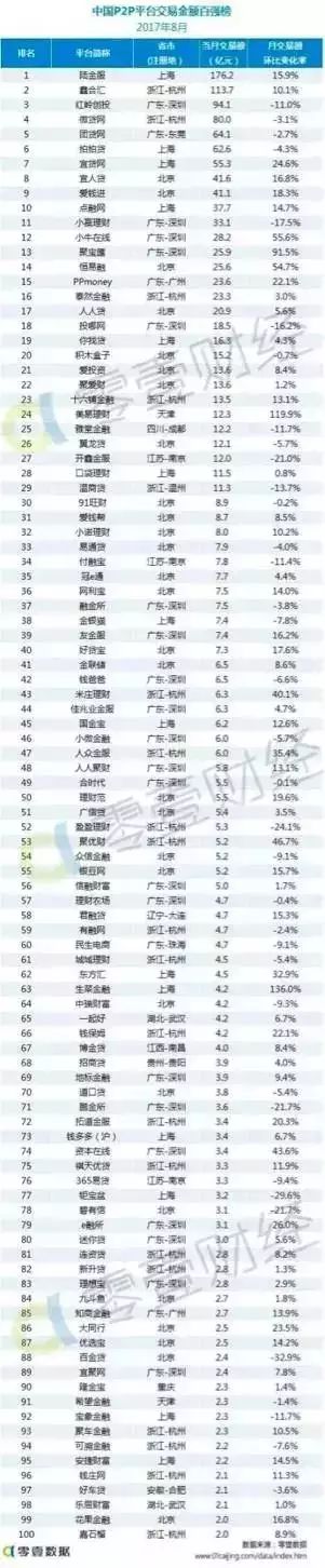 上海车抵贷排名(上海车牌贷)？ (https://www.962900.com/) 知识问答 第17张