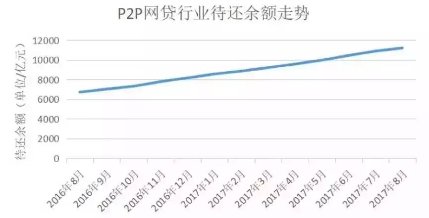 上海车抵贷排名(上海车牌贷)？ (https://www.962900.com/) 知识问答 第4张
