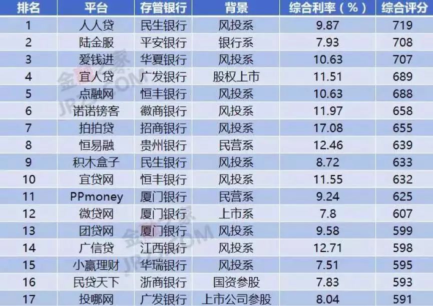 上海车抵贷排名(上海车牌贷)？ (https://www.962900.com/) 知识问答 第5张