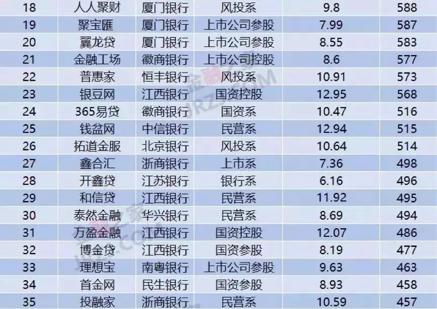 上海车抵贷排名(上海车牌贷)？ (https://www.962900.com/) 知识问答 第6张