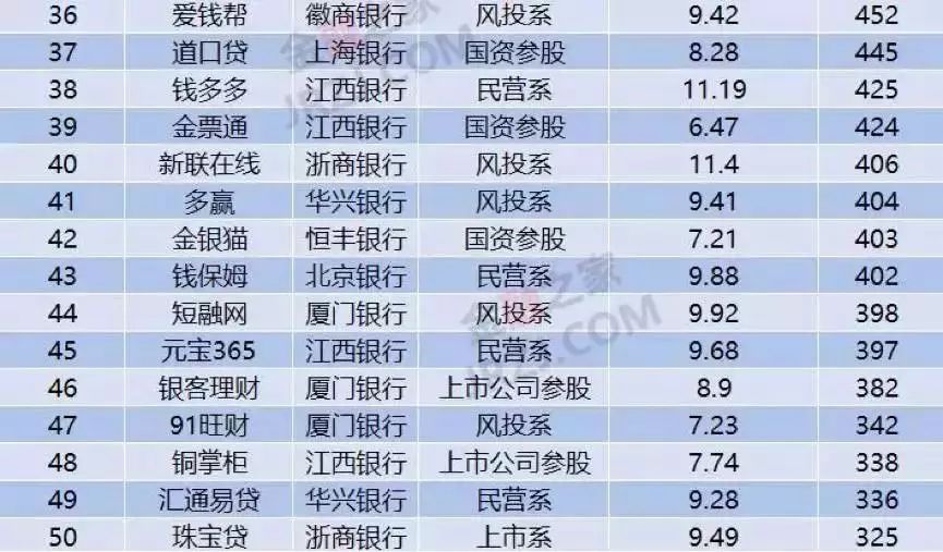 上海车抵贷排名(上海车牌贷)？ (https://www.962900.com/) 知识问答 第7张