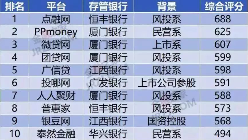 上海车抵贷排名(上海车牌贷)？ (https://www.962900.com/) 知识问答 第8张