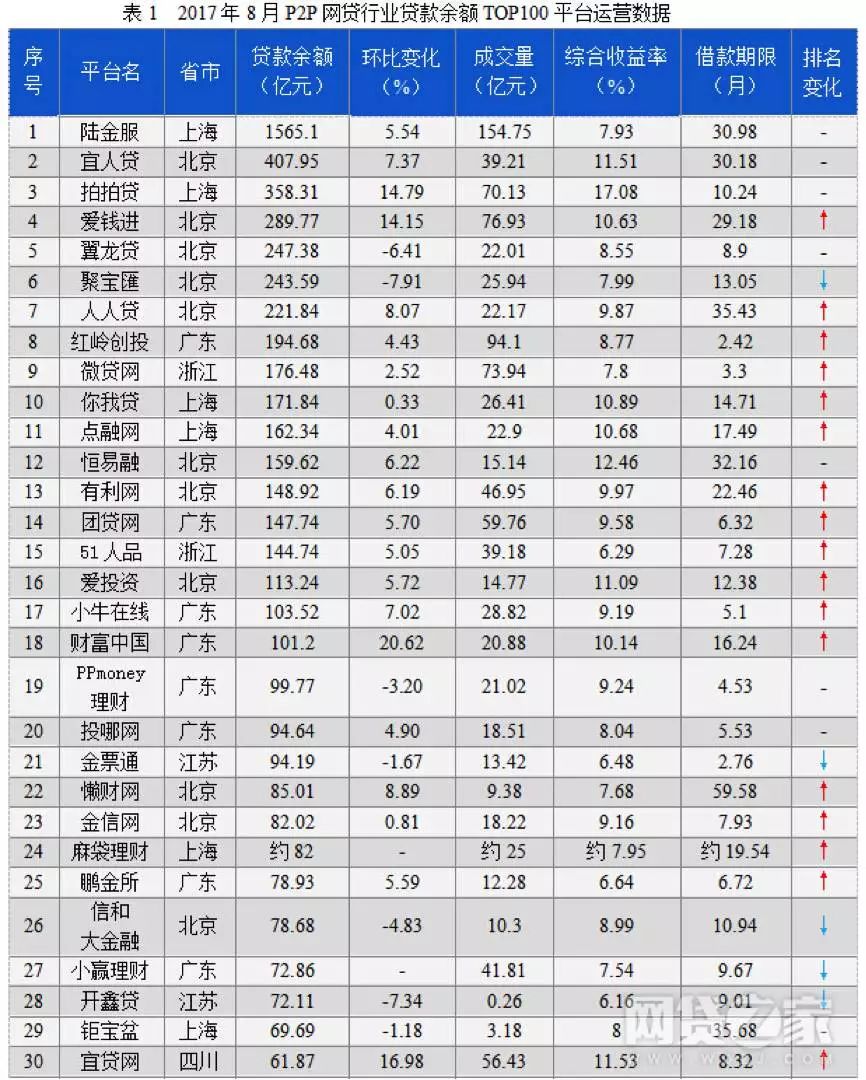 上海车抵贷排名(上海车牌贷)？ (https://www.962900.com/) 知识问答 第9张