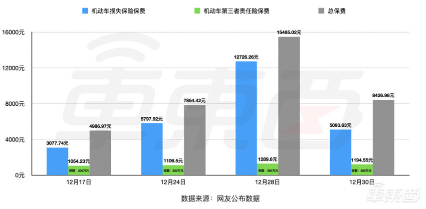 上海人保车抵贷(上海个人汽车抵押贷款)？ (https://www.962900.com/) 知识问答 第1张