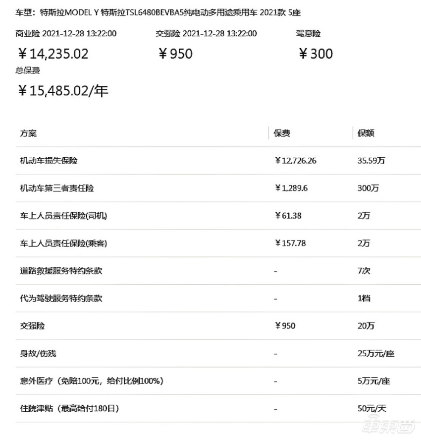 上海人保车抵贷(上海个人汽车抵押贷款)？ (https://www.962900.com/) 知识问答 第2张
