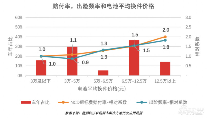上海人保车抵贷(上海个人汽车抵押贷款)？ (https://www.962900.com/) 知识问答 第12张