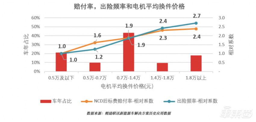 上海人保车抵贷(上海个人汽车抵押贷款)？ (https://www.962900.com/) 知识问答 第13张